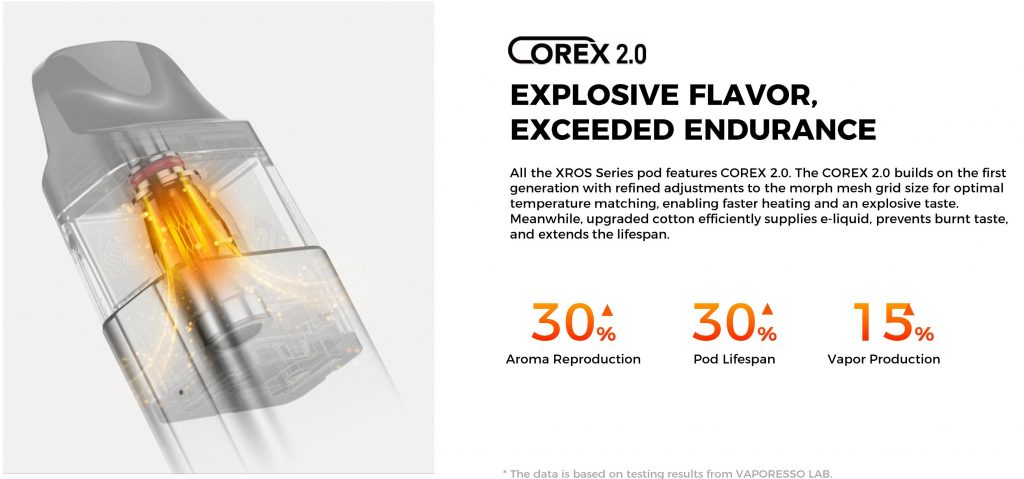 Corex Tech Poster