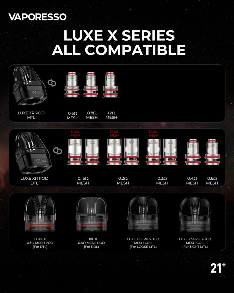 GTI Coil Compatibility Poster