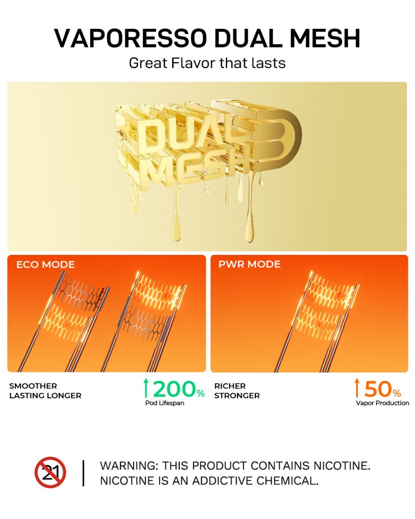 Vaporesso Dual Mesh Tech Poster