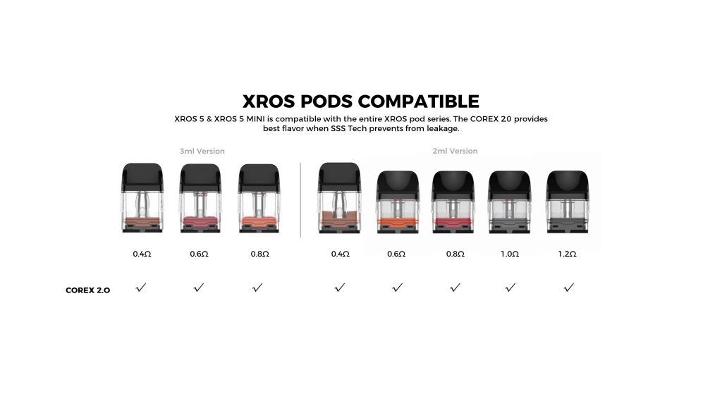 Corex Pod Compatibility