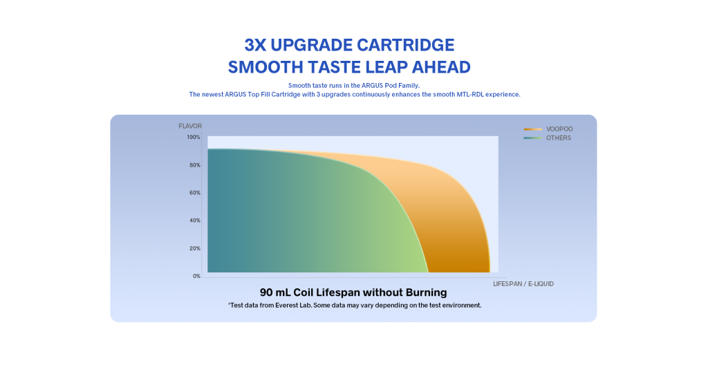 VooPoo Argus A Pod Kit Sellpoint Pic