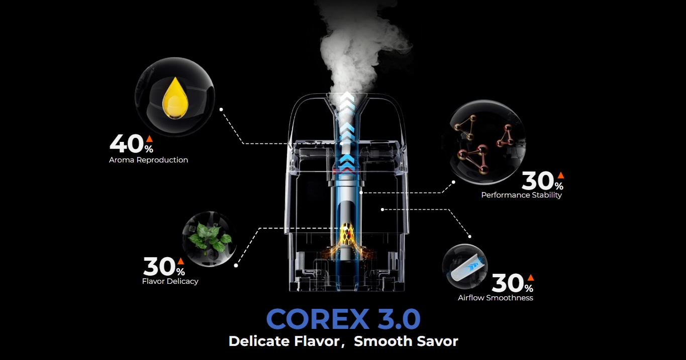 Corex 3.0 Sellpoint poster